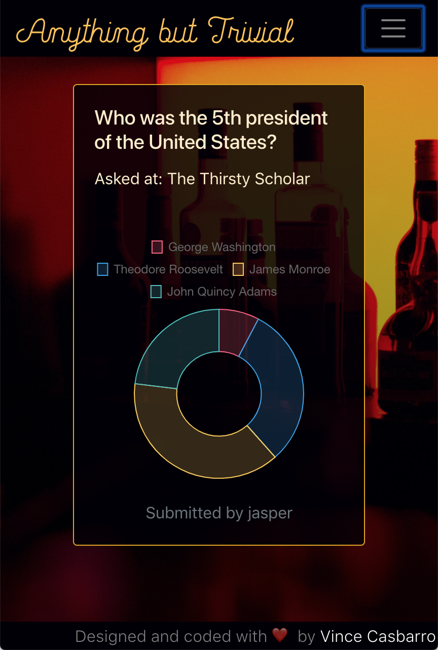 Anything but Trivial, question results